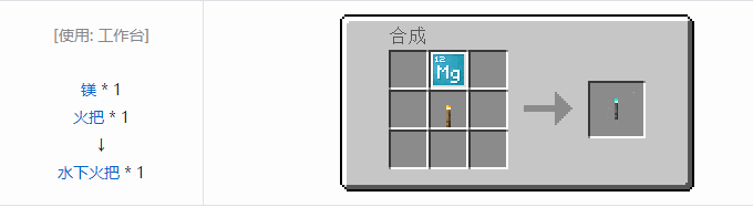 我的世界原版合成表大全图片2026