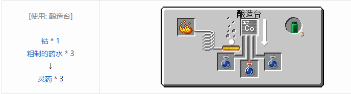 我的世界原版合成表大全图片2026