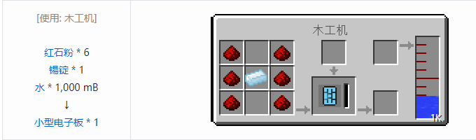 我的世界林业合成表大全2026