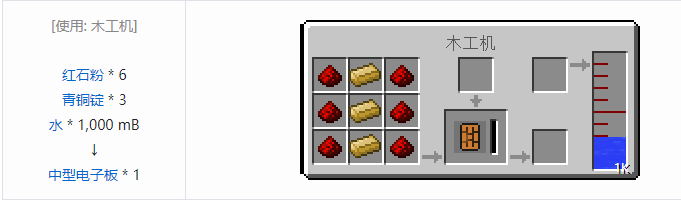 我的世界林业合成表大全2026