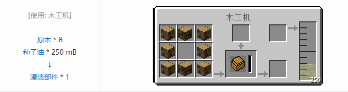 我的世界林业合成表大全2026