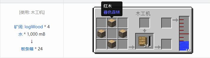 我的世界林业合成表大全2026