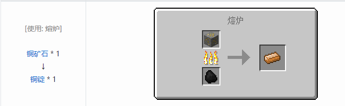 我的世界林业合成表大全2026