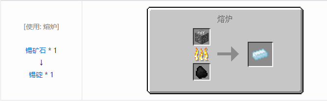 我的世界林业合成表大全2026