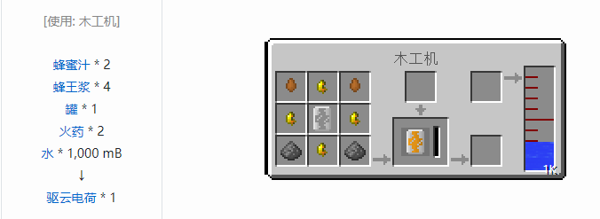 我的世界林业合成表大全2026