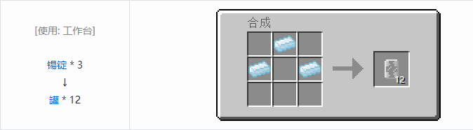 我的世界林业合成表大全2026