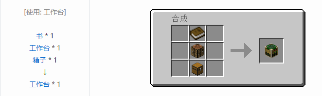 我的世界林业合成表大全2026