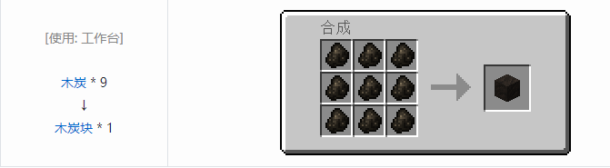 我的世界林业合成表大全2026