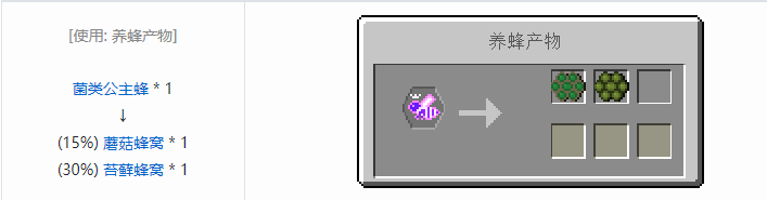 我的世界林业养蜂合成表大全2026