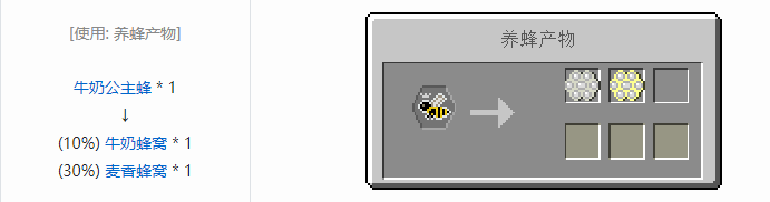 我的世界林业养蜂合成表大全2026