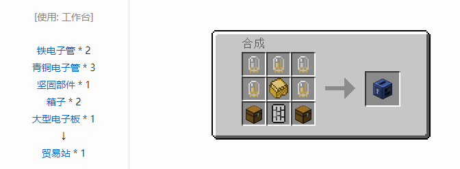 我的世界林业合成表大全2026