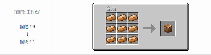 我的世界林业合成表大全2026