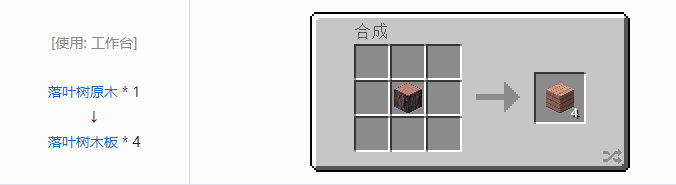 我的世界林业合成表大全2026