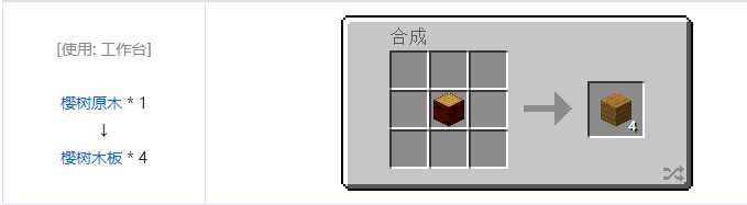 我的世界林业合成表大全2026