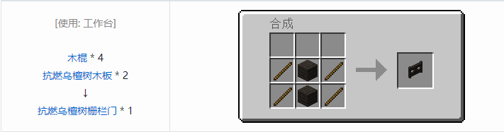 我的世界林业装饰品合成表大全2026