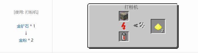 我的世界工业时代2经典版材料合成表大全2026