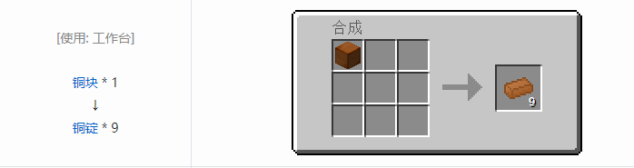 我的世界工业时代2经典版材料合成表大全2026