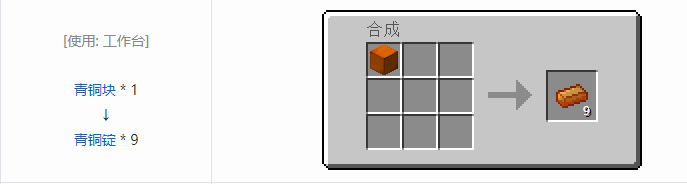 我的世界工业时代2经典版材料合成表大全2026