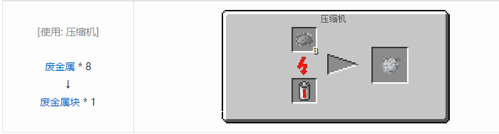 我的世界工业时代2经典版材料合成表大全2026