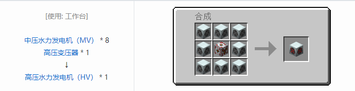 我的世界工业时代2经典版机器合成表大全2026