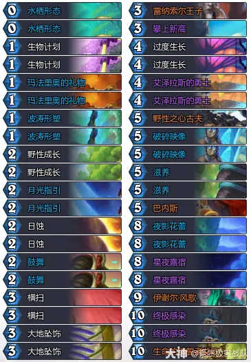 炉石传说34.4狂野模式40勇士德卡组推荐