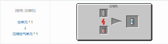 我的世界工业时代2经典版合成表大全2026