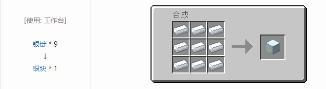 我的世界工业时代2经典版合成表大全2026