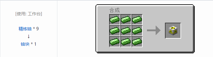 我的世界工业时代2经典版合成表大全2026