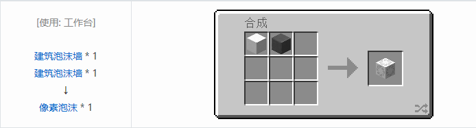 我的世界工业时代2经典版合成表大全2026