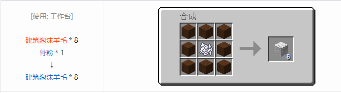 我的世界工业时代2经典版合成表大全2026