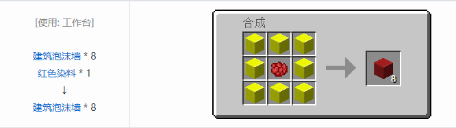 我的世界工业时代2经典版合成表大全2026