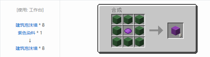 我的世界工业时代2经典版合成表大全2026