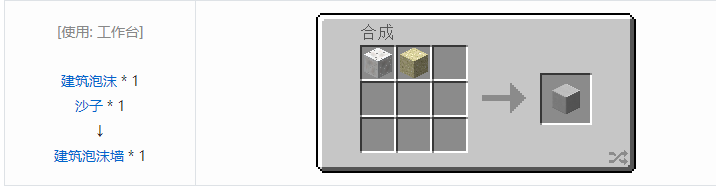 我的世界工业时代2经典版合成表大全2026