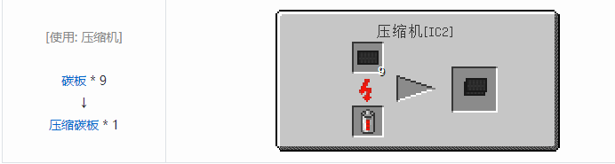 我的世界工业升级材料合成表大全2026
