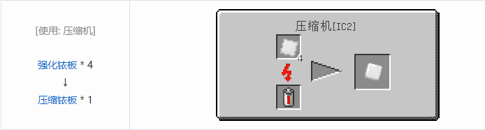 我的世界工业升级材料合成表大全2026