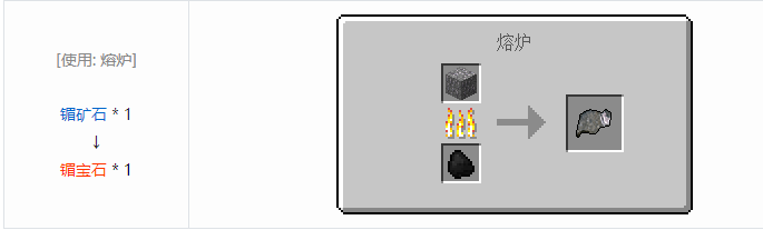 我的世界工业升级材料合成表大全2026