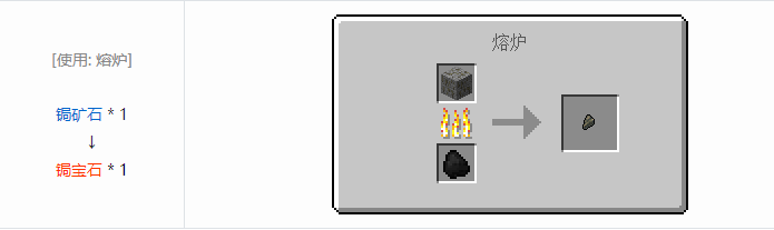 我的世界工业升级材料合成表大全2026