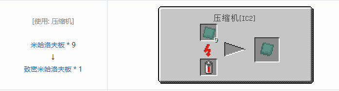 我的世界工业升级材料合成表大全2026