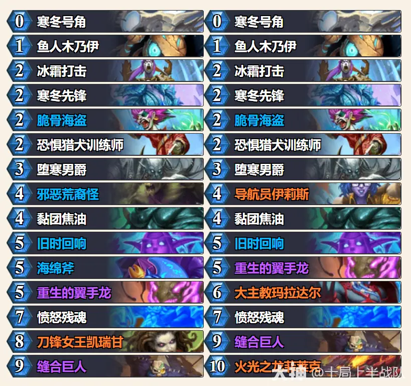 炉石传说永恒回响冰DK卡组推荐