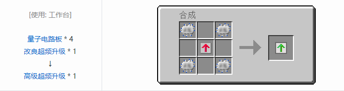 我的世界工业升级机器合成表大全2026