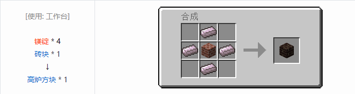 我的世界工业升级机器合成表大全2026