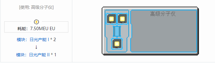 我的世界工业升级合成表大全2026