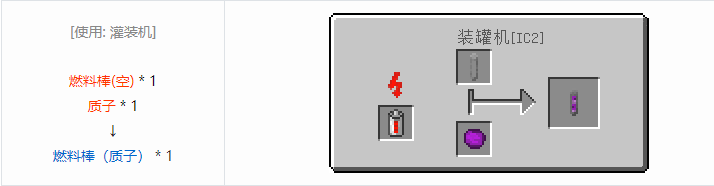 我的世界工业升级合成表大全2026