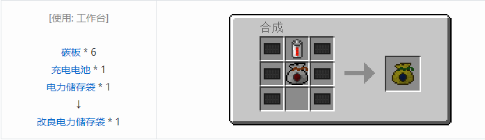 我的世界工业升级合成表大全2026