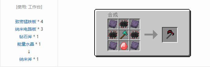 我的世界工业升级合成表大全2026