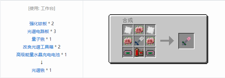 我的世界工业升级合成表大全2026