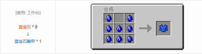 我的世界工业升级合成表大全2026