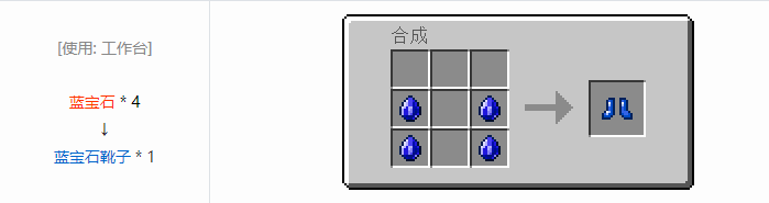 我的世界工业升级合成表大全2026