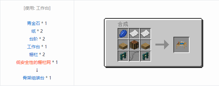 我的世界侏罗纪重生合成表大全2026