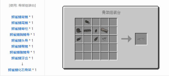 我的世界侏罗纪重生合成表大全2026